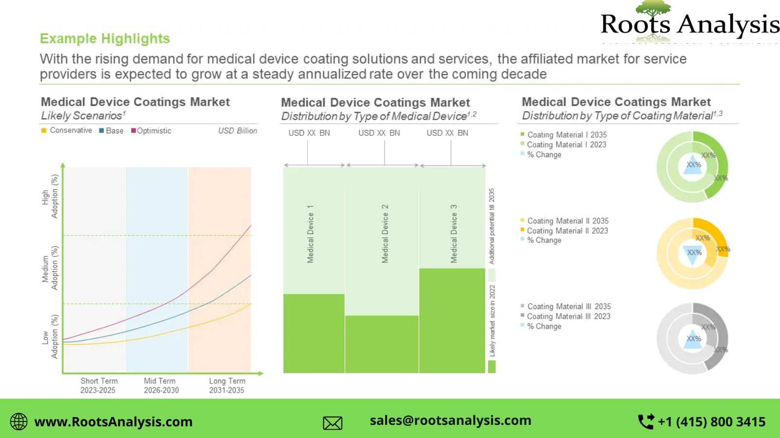 Medical device coating1681367086.png